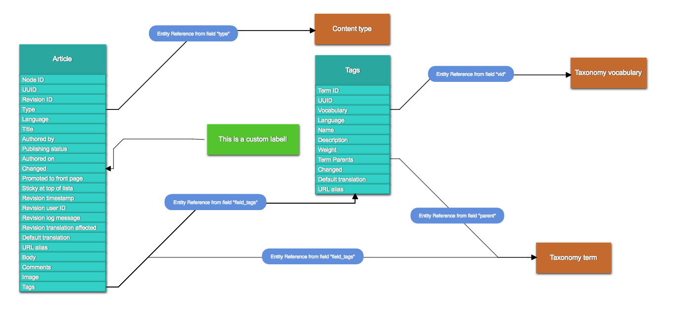 what-is-entity-relationship-diagram-erd-relationship-diagram